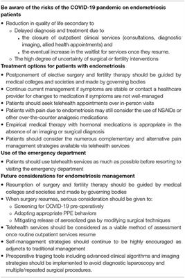 Endometriosis and the Coronavirus (COVID-19) Pandemic: Clinical Advice and Future Considerations